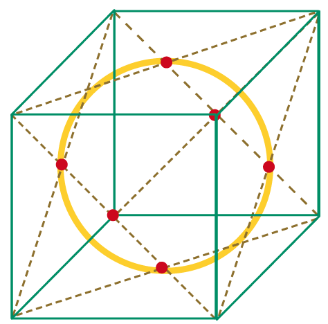 Berührungspunkte der Erde mit den RAUM-Diagonalen